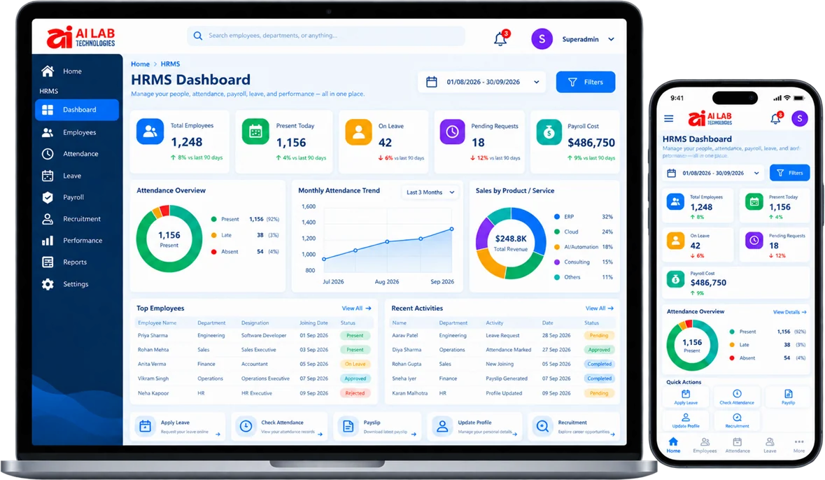 AI LAB HRMS dashboard with attendance, payroll and employee summaries on a laptop and phone